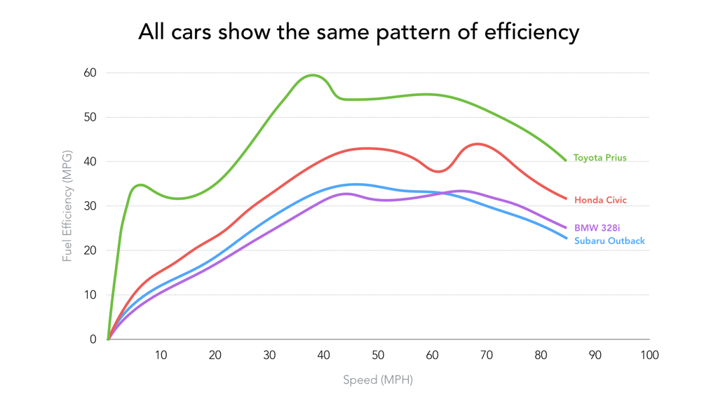 Very low MPG across two states (3840 MPG) Page 2 PriusChat