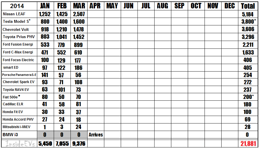 2014-sales-chart-mar-v8[1].png