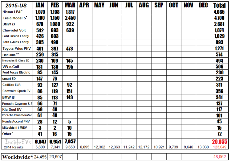 2015-sales-chart-mar-v6-750x525.png