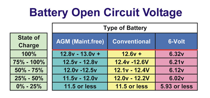 12 Volt Battery Capacity Chart