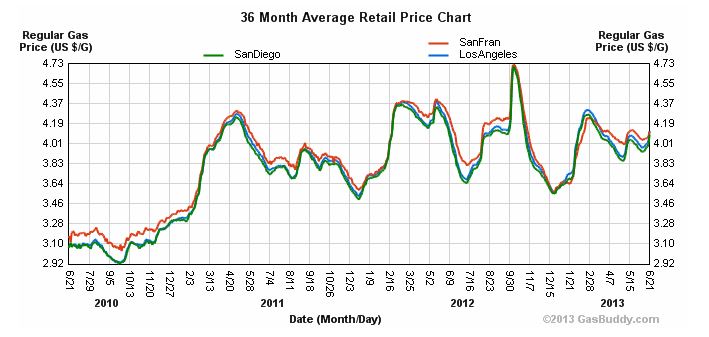 CA gas prices.JPG