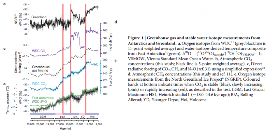 CO2 fig 1.png