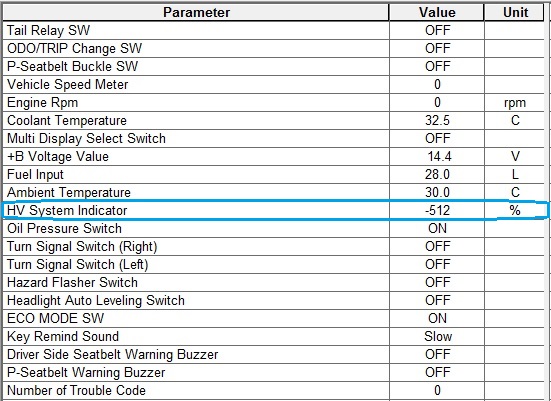 Combination Meter Data List.jpg