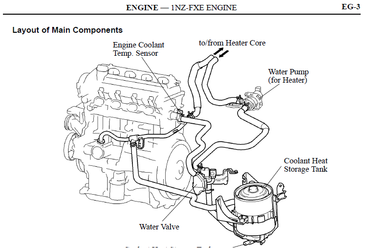 Coolant system.png