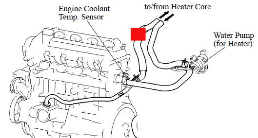 Coolant system.png