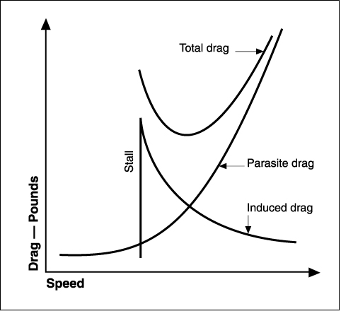 drag curve.jpg