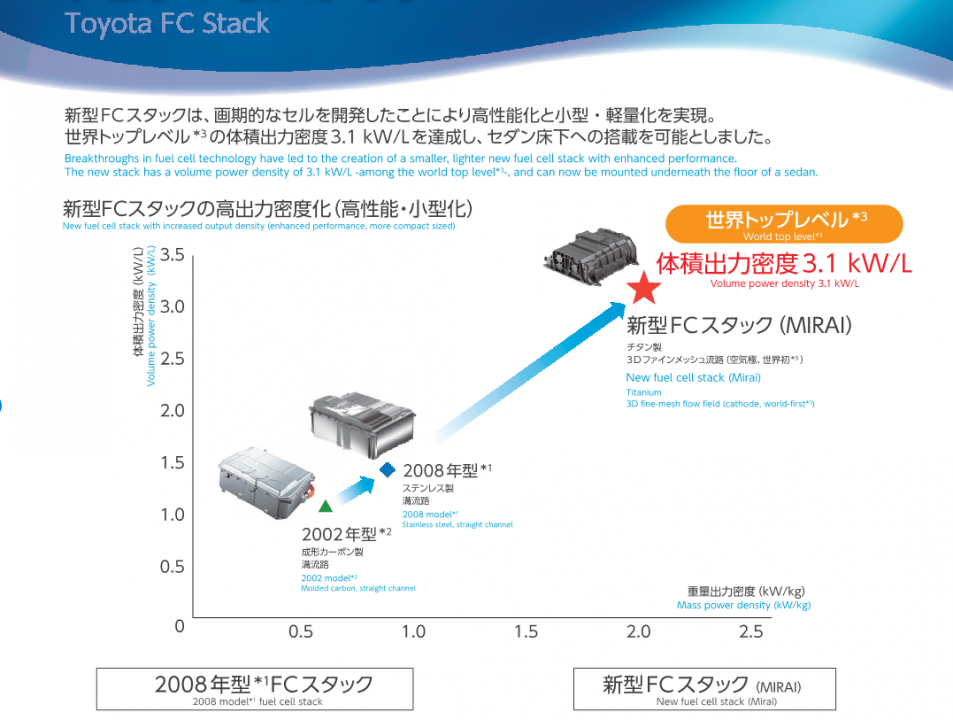 FC Stack Dev.png