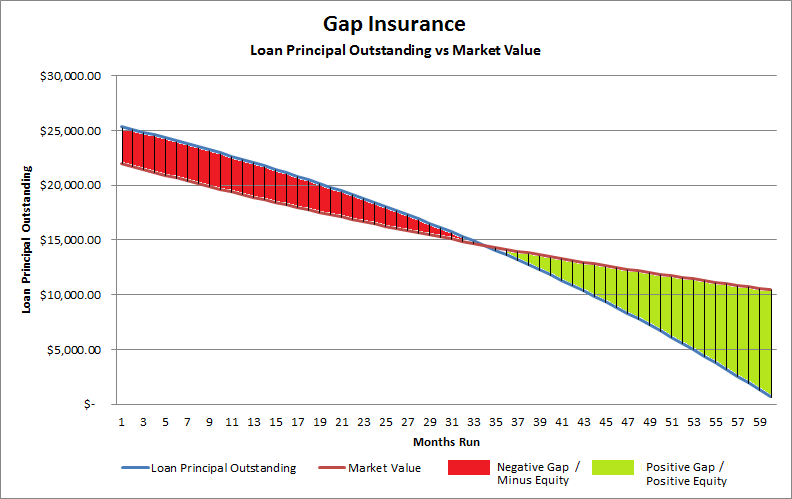 gap-insurance-graph.png