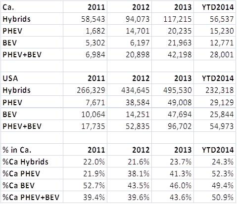 HEV+PEV Sales Data.jpg