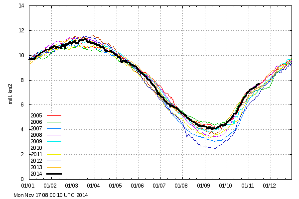 icecover_current.png