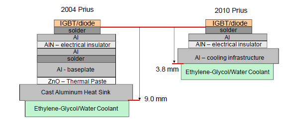 Improved Power Electronics Cooling.png