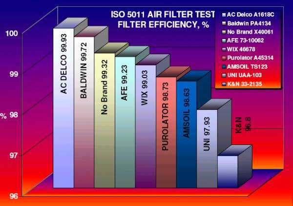 kn-v-oem (filter efficiency).jpg