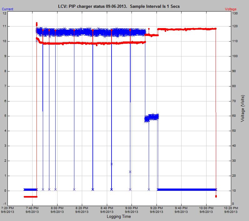 line voltage and current at parking lot post 9-5-2013.JPG