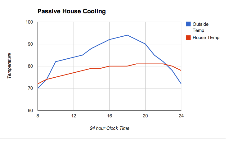 Passive Home Cooling.png