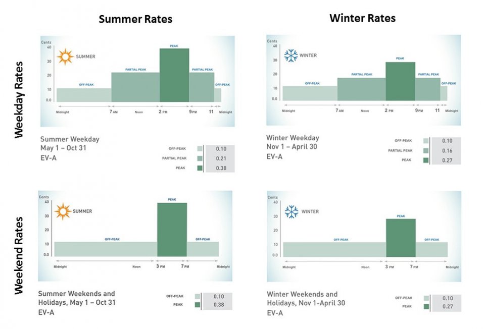 PG&E Rates EV-A.jpg