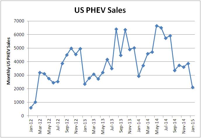 PHEV Sales.jpg