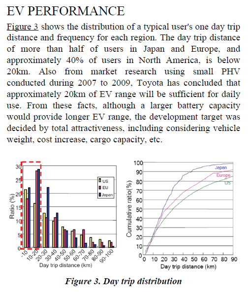 PiP EV Performance.png