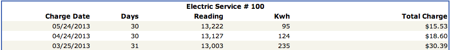 PNM -- 3 months.png