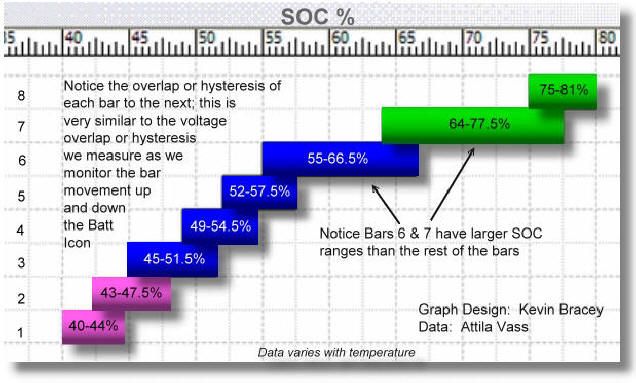 prius-battery-bars-to-soc-jpg.52412