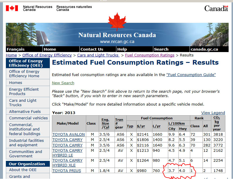 Prius - Canadian fuel economy rating.jpg