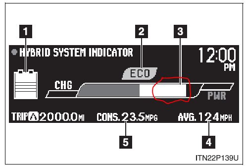 Prius Hybrid System Indicator.jpg