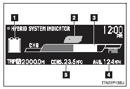 Prius - Hybrid System Indicator.jpg