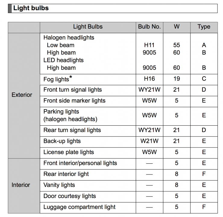 Prius Light Bulb Specs.png