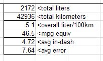 Prius mpg display error.JPG