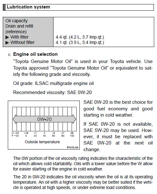 Prius Owners Manual Oil Spec.jpg