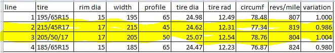 Prius tire comparison.JPG