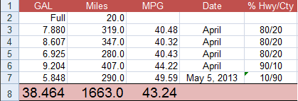 prius_mileage.png