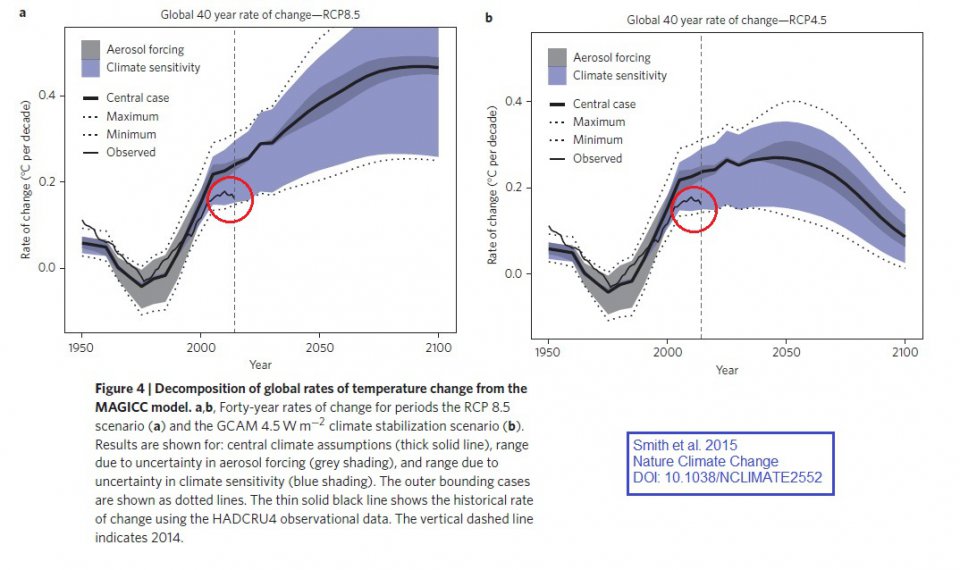 smith et al 2015 climate fig 4.jpg