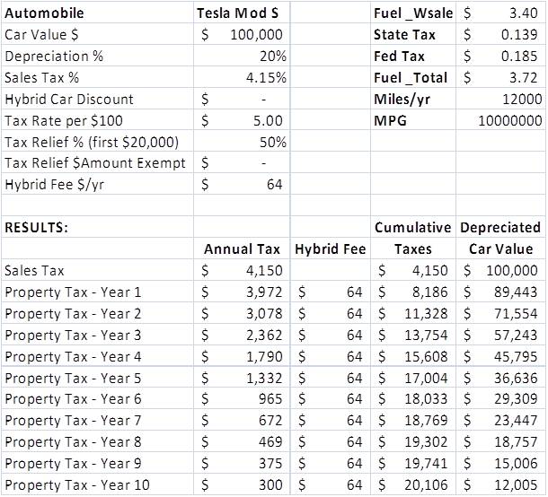 Tesla_S_VA_tax.jpg