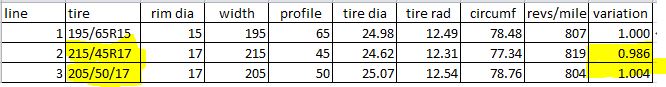tire comparison.JPG