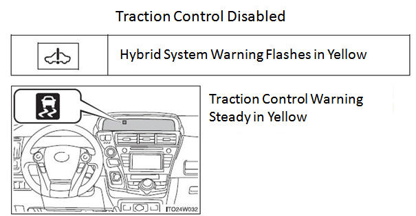 Traction Control Disabled.jpg