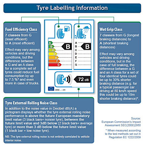 Tyre labelling information.jpg