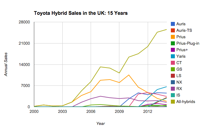 UK-hybrid-sales.png