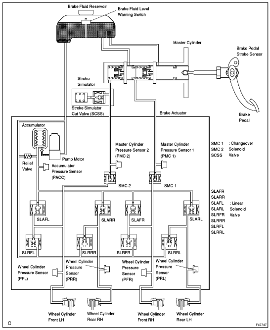 Brake Master Cylinder Pressure Sensors PriusChat