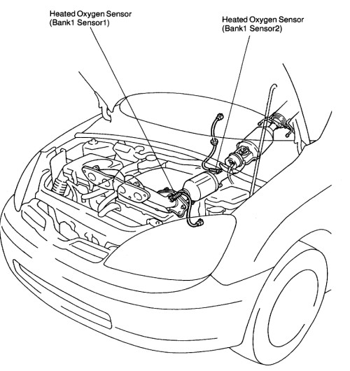 Oxygen sensor general info