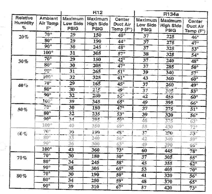 Ac Charts