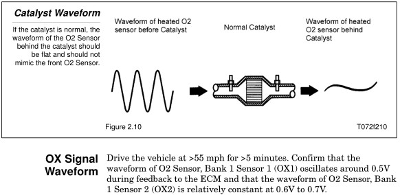 Oxygen sensor general info | PriusChat