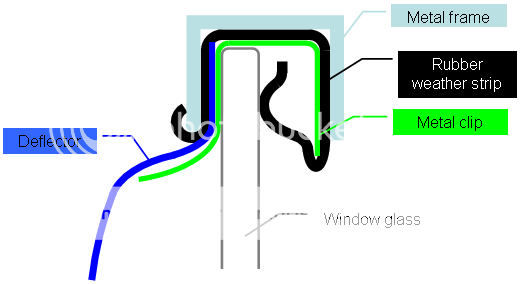 How to Install Window Deflectors With Clips: Step-by-Step Guide
