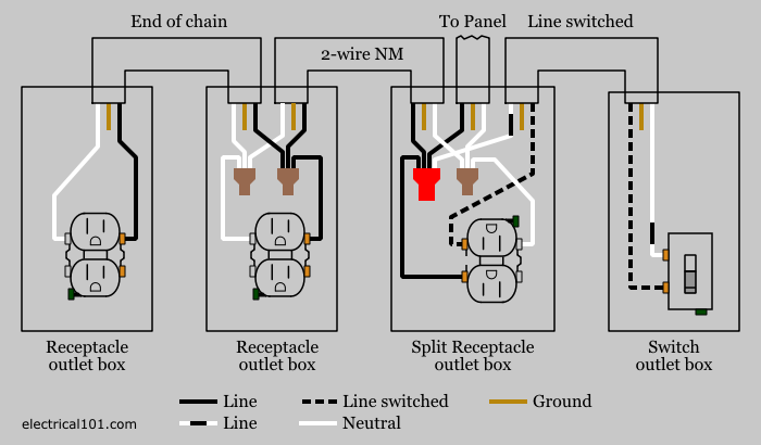 Household Electrical Question, Wiring Diagram 3 Way Switch Split Receptacle