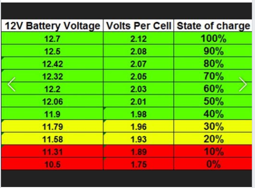 12v Battery Is Discharging Re Charge Now Page 4 PriusChat